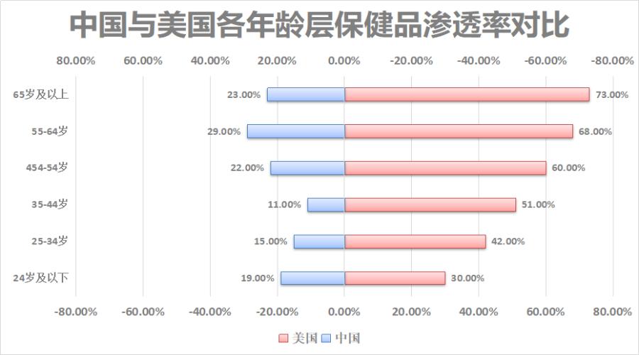 保健品骗局2年2亿元,保健品骗局调查