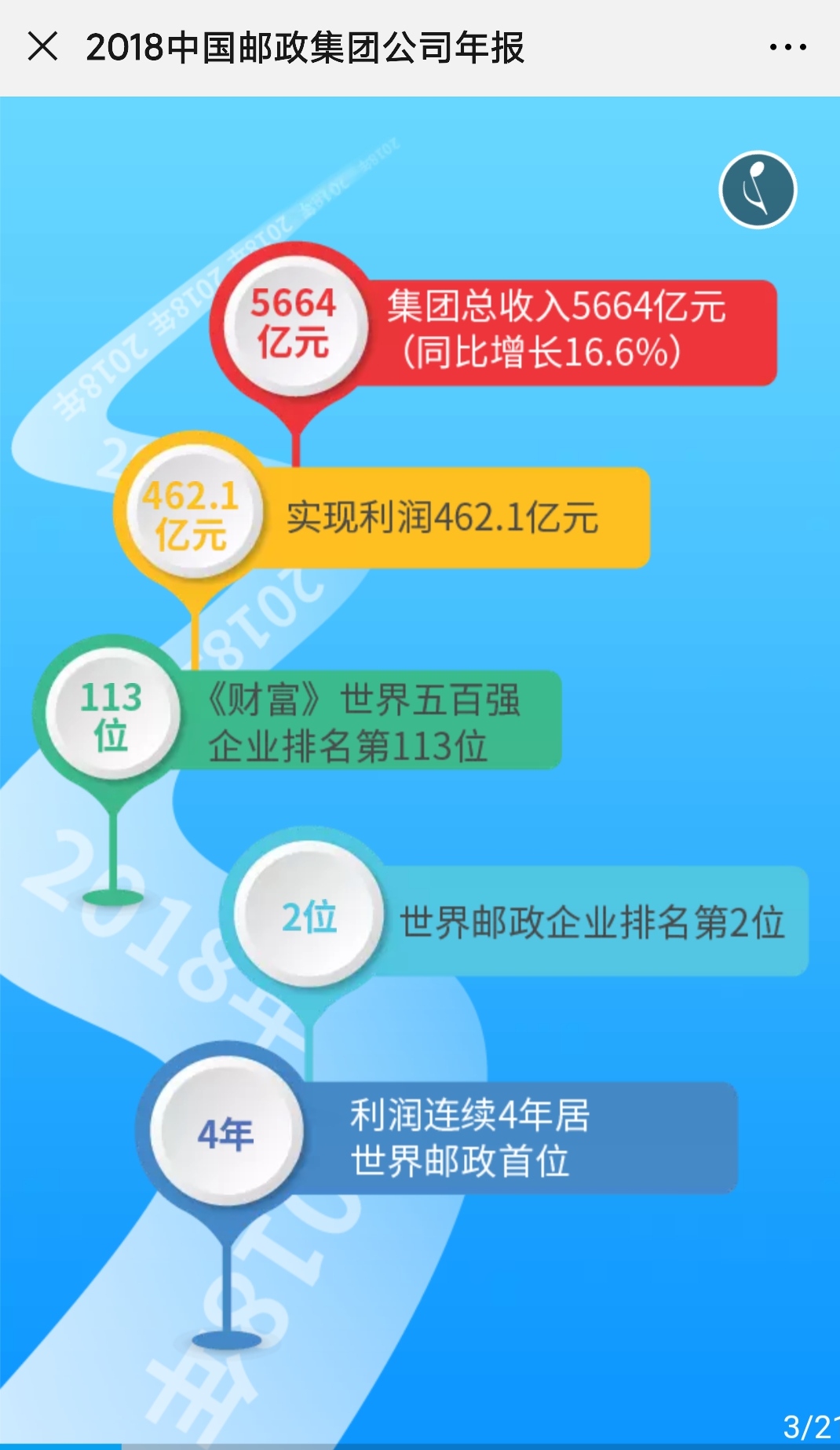 中国邮政公司营收,中国邮政集团公司年营业收入