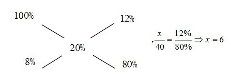 配制溶液的浓度偏小和偏大原因,如何准确配制一定浓度的溶液