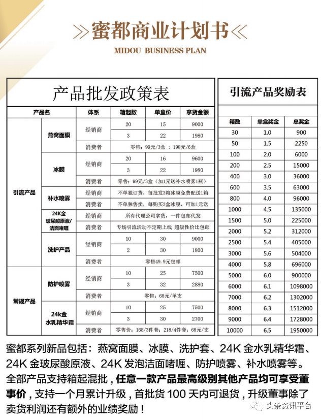 蜜都：多款产品遭责令改正，除代理差价外还有高额业绩奖励提供？