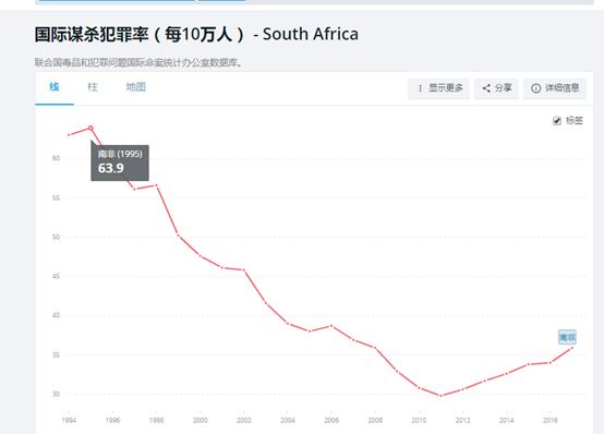 南非从辉煌到堕落,南非怎么从发达国家到发展中国家