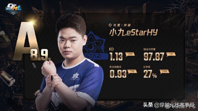 estar全队心怀荣耀勇往直前,estar战至巅峰