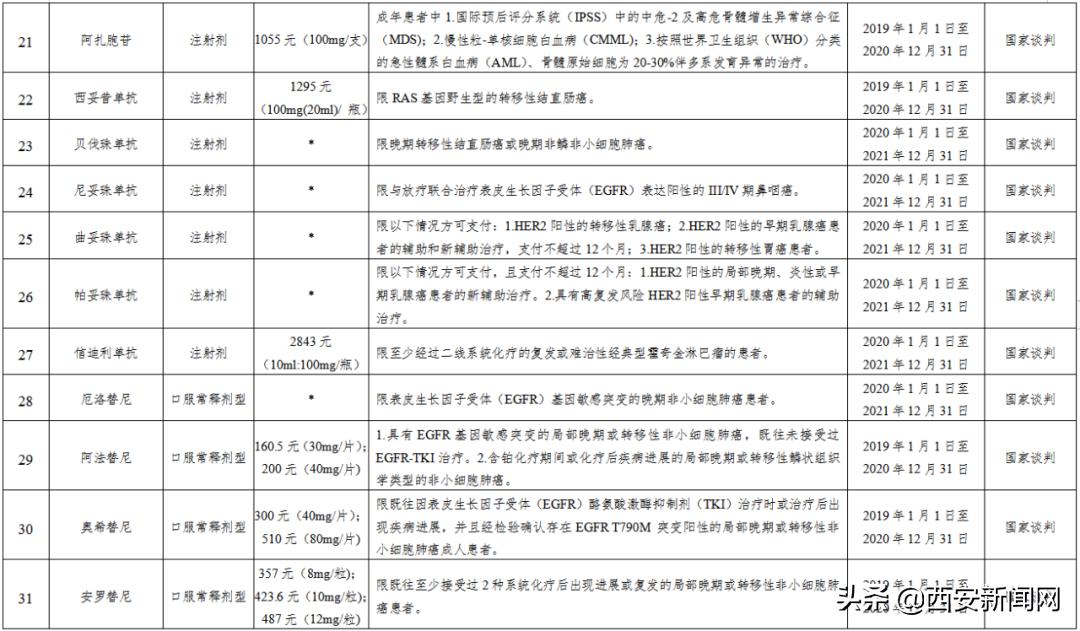 70种医保特药名单,医保特药最新政策