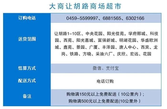 商超配送中心的配送流程,商超同城配送流程