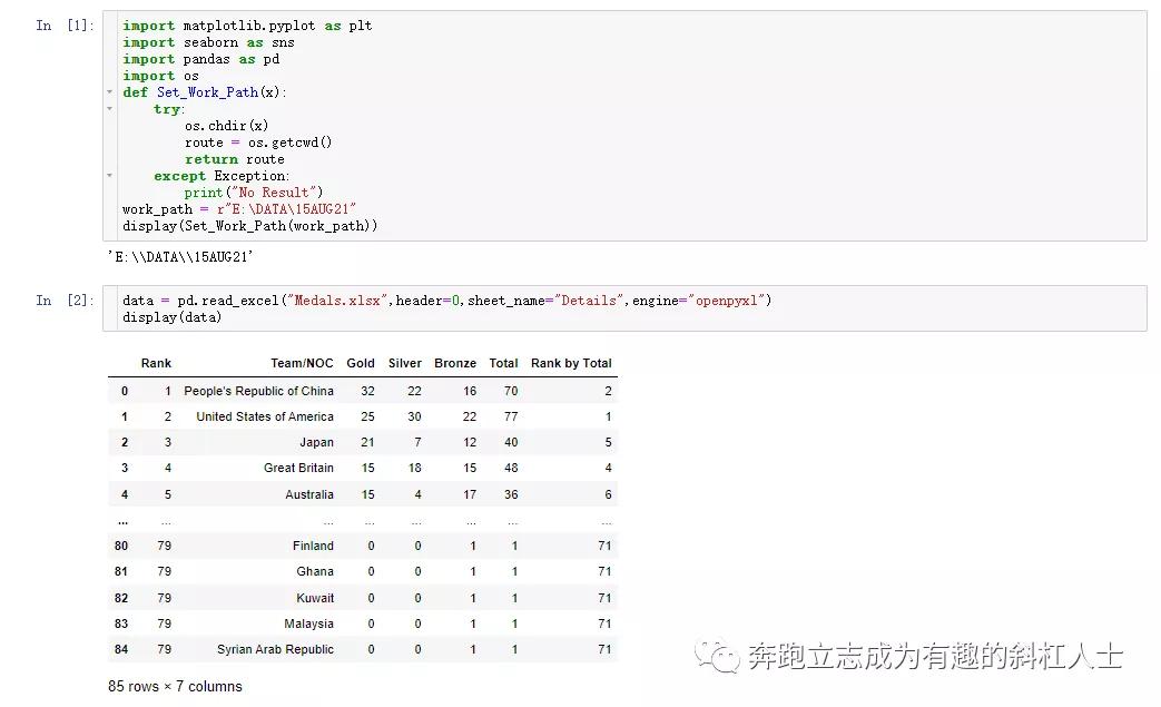 文科生自学Python-2021年东京奥运会奖牌Top20热力图