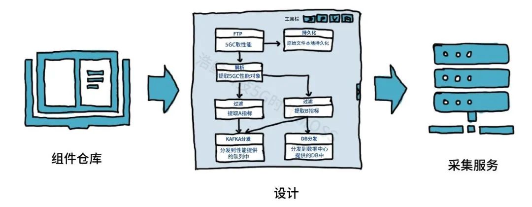 5g时代app软件开发方案,5g时代软件如何解决更新需求