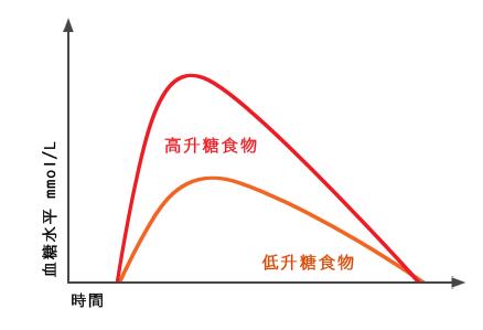 一文搞定糖尿病患者,一文解决糖尿病
