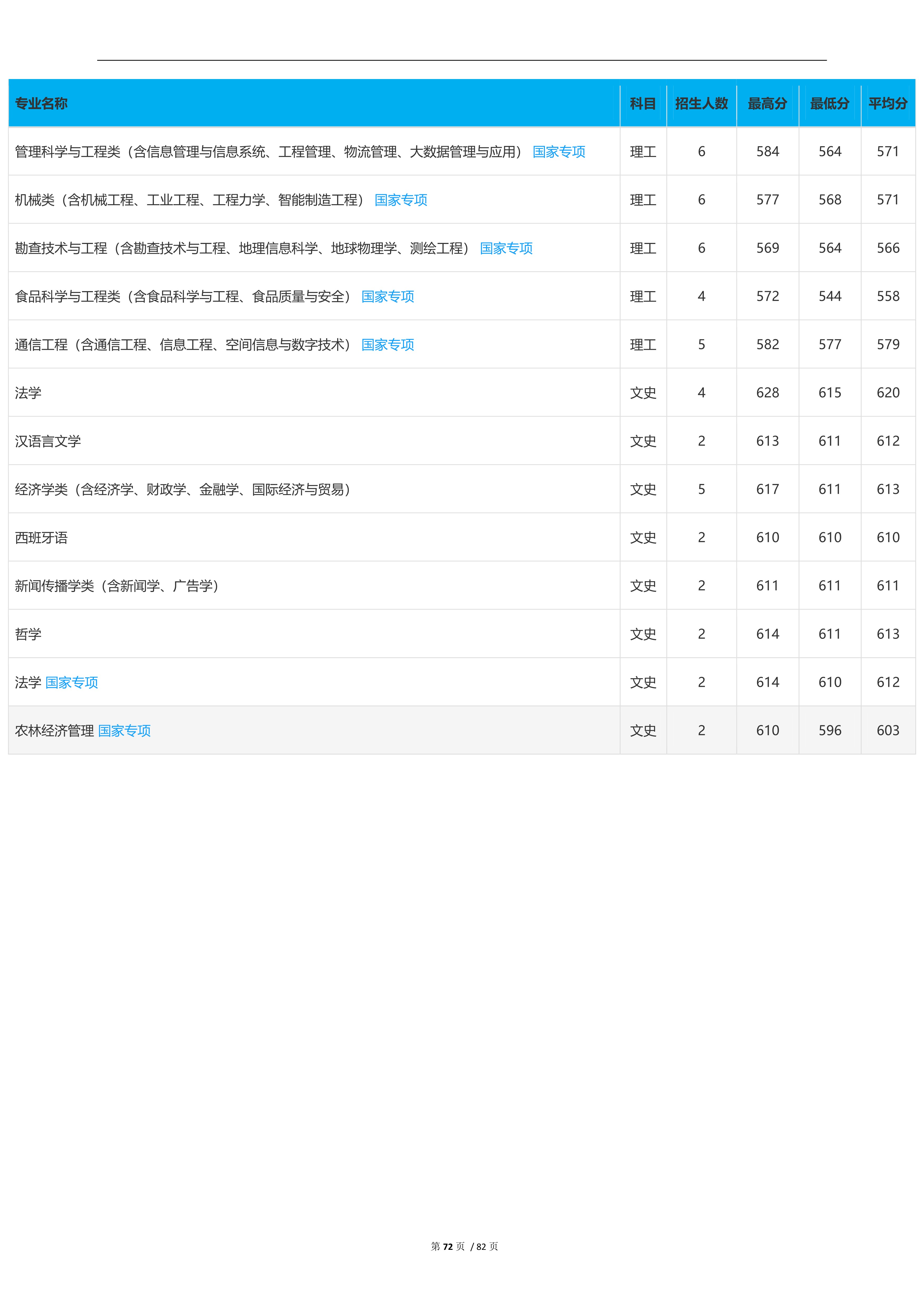 2023高考吉林大学,2023年吉林省高考院校