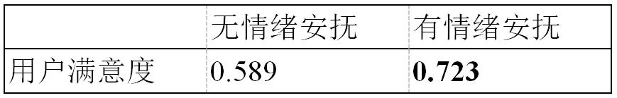 情感分析算法与应用书,情感分析算法最新模型