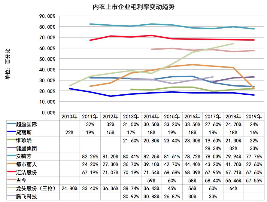 内衣品牌代工,内衣有哪些贴牌代工厂家