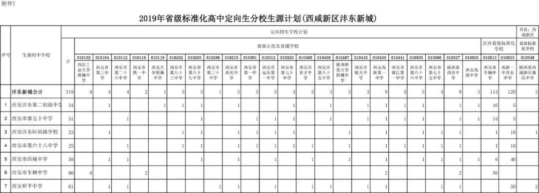西安小升初择校要什么条件,小升初定向名额什么意思