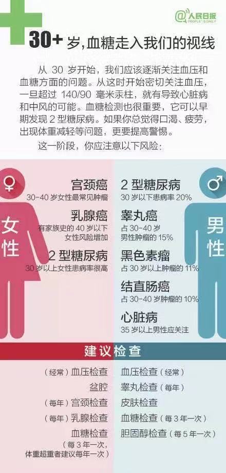 体检每年需要做哪些项目,每年体检的重要性