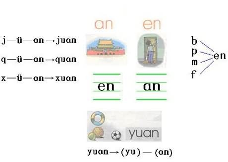 汉语拼音口诀大全好用又好记,汉语拼音正确口型发音顺口溜