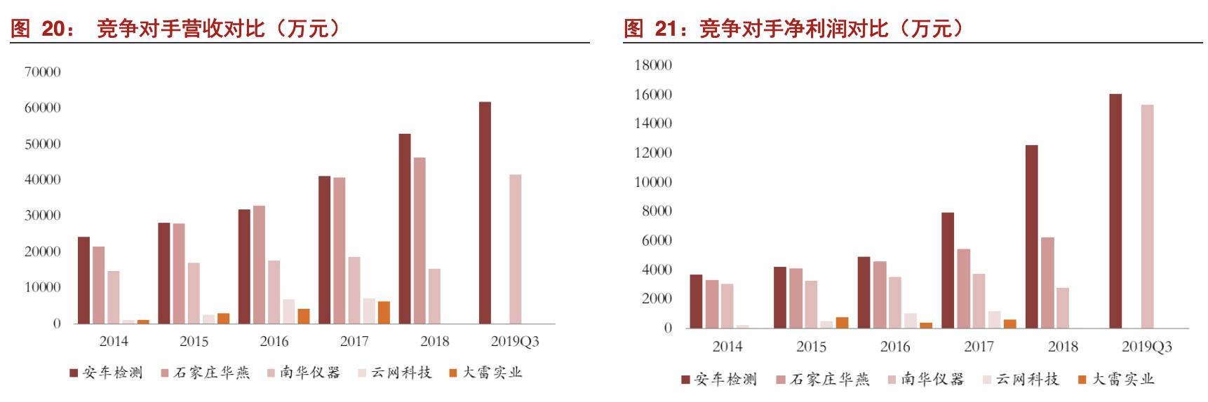 安车检测公司现状,安车检测行业空间
