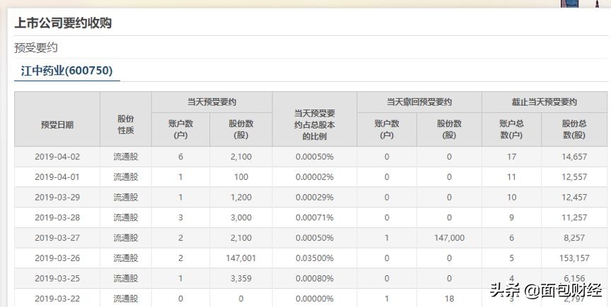 华润医药完成入主江中药业,江中药业为什么被华润收购