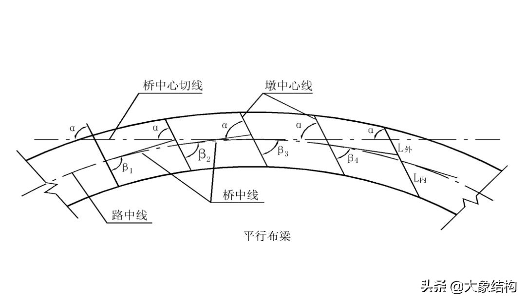 妗ユ澶у笀甯冩璁捐瑙嗛,妗ユ甯冩璁捐鏂规硶