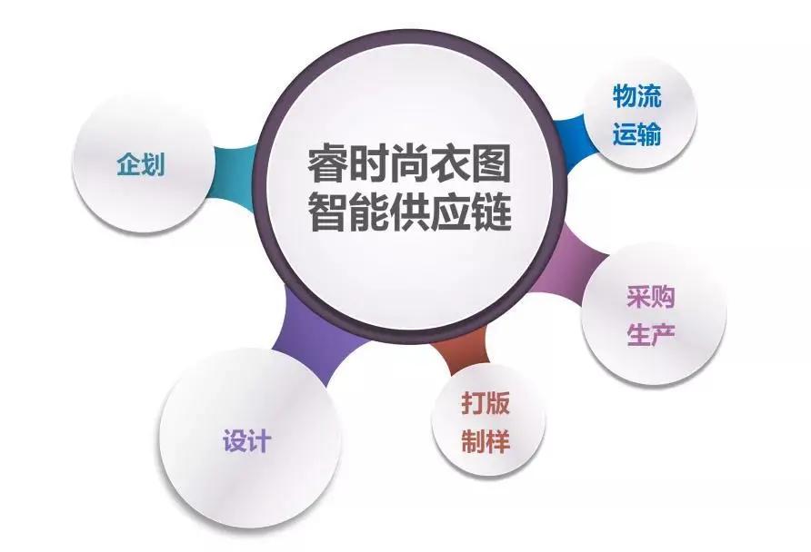 睿时尚工作服,睿时尚服饰设计广州有限公司