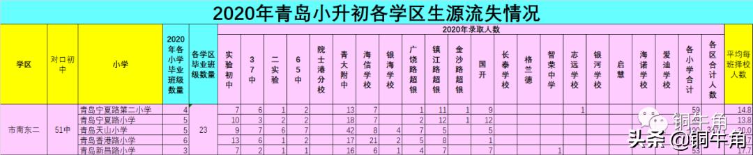 学区选择,迷茫孩子该怎么选学校