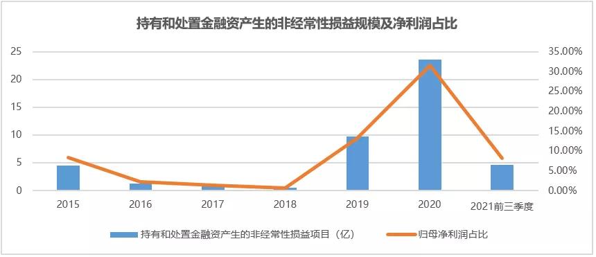 洋河股份现状,洋河股份历史最低