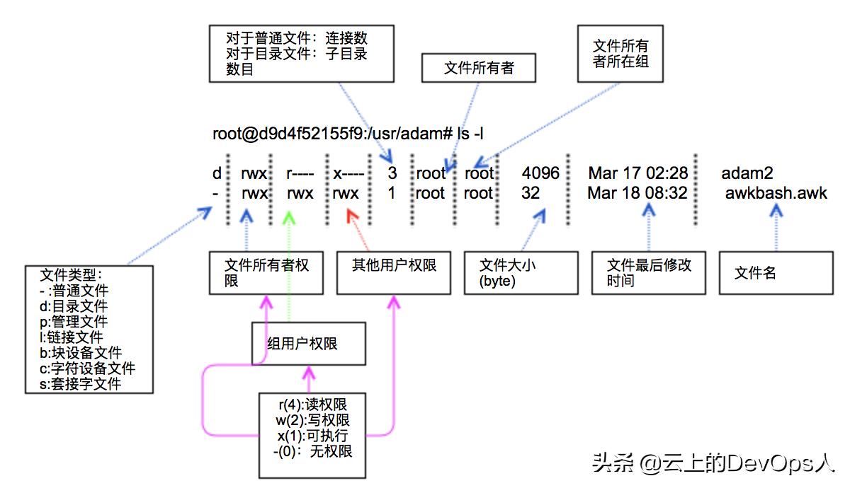 linux系统安全,linux有哪些常识