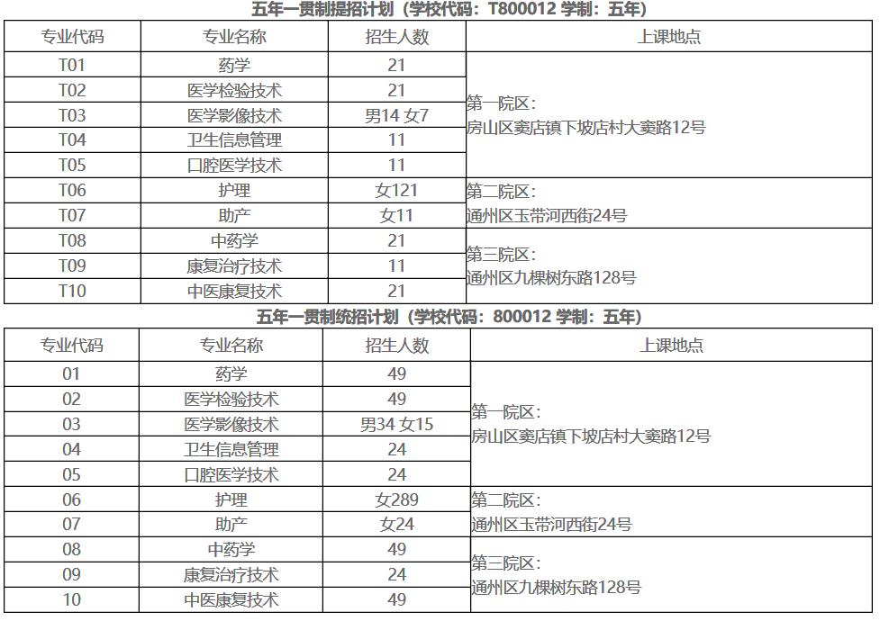 卫管本科就业前景好吗,临床专业考卫健委前景如何
