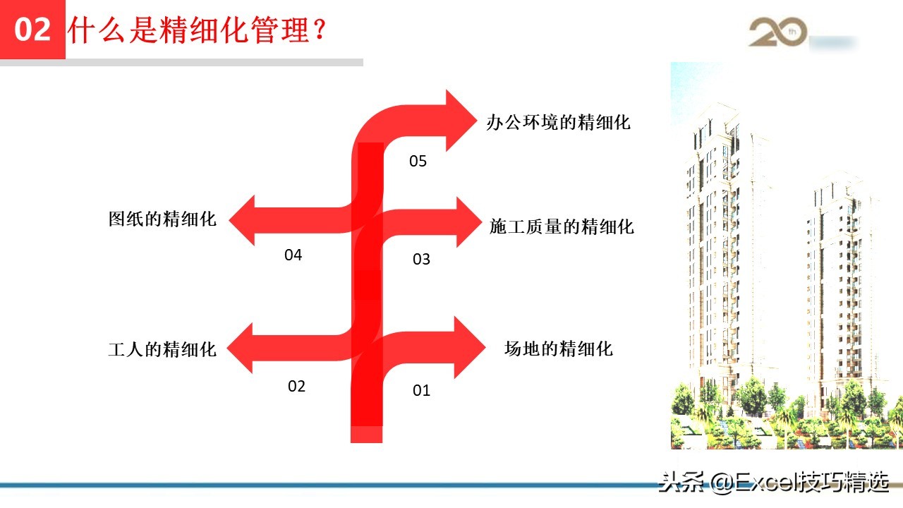 工程管理培训课件ppt大全,集团精细化管理系统方案