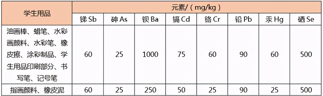 开学如何正确挑选文具,如何正确挑选安全实用文具