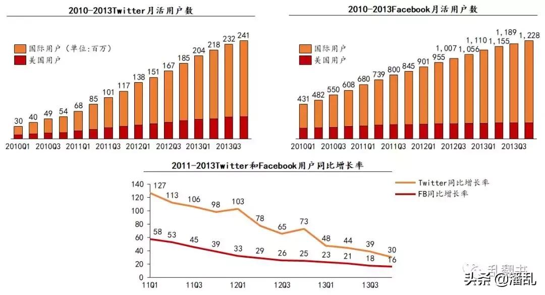 扎克伯格是怎么靠facebook赚钱的,扎克伯格控制facebook教程