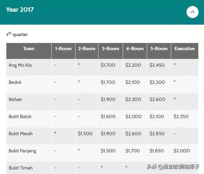 新加坡最贵的东西是什么,什么东西新加坡很便宜中国很贵