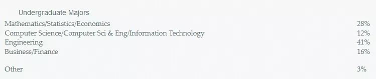 留学未来十大高薪职业,留美毕业生就业前景