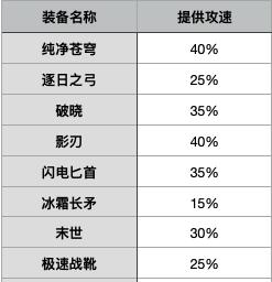 王者荣耀：黄忠烈魂大招太帅了，但你不懂这些细节对不起这款皮肤