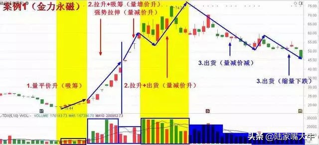 股市唯一不会骗人的指标换手率,股市中最不会说谎的指标