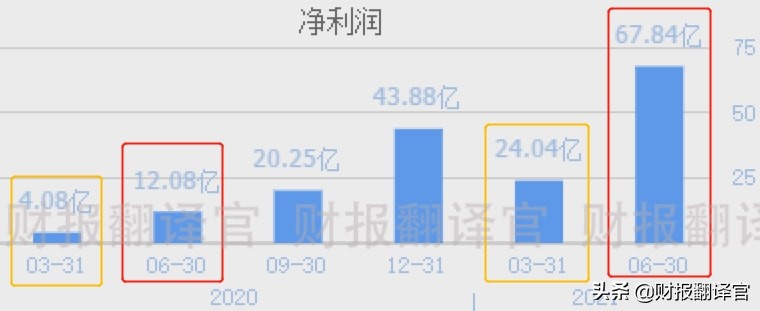 a股仅有的一家光刻机企业,a股近200家上市公司业绩爆雷