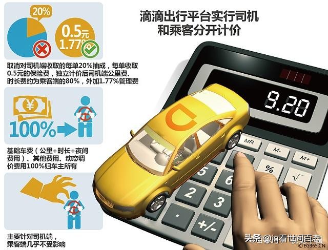 滴滴快车和普通车哪个便宜,滴滴快车和的士什么区别