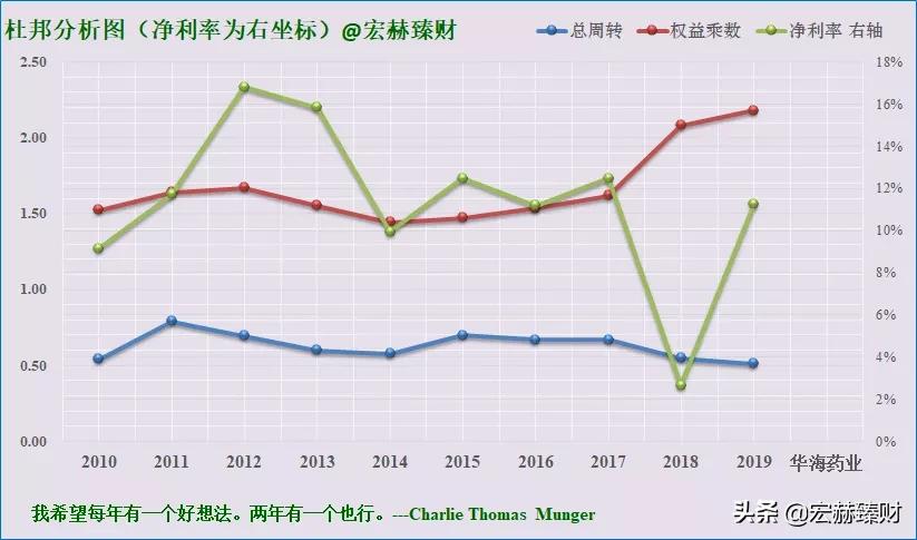 华海药业有护城河吗,护城河药业