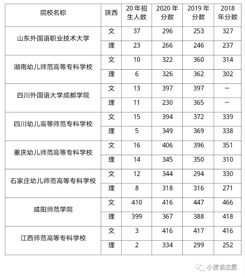 舞蹈专业师范类大学排名,首都师范大学师范类专业