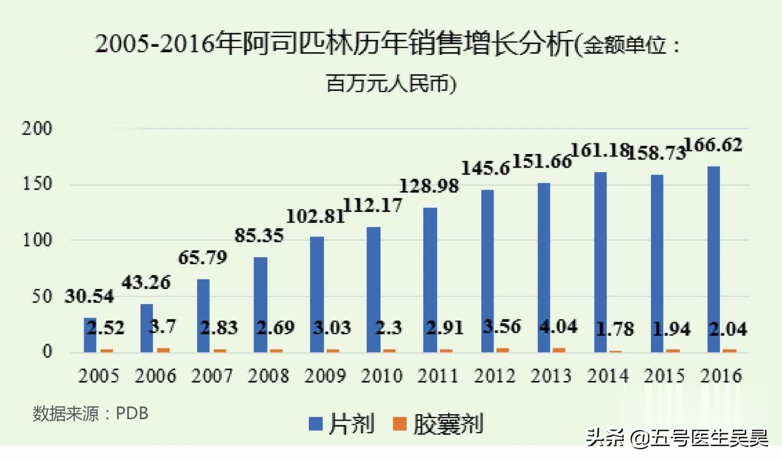 切息肉需要停阿司匹林吗,服用阿司匹林不能手术吗