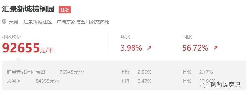 天河区豪宅排名,天河汇景新城别墅