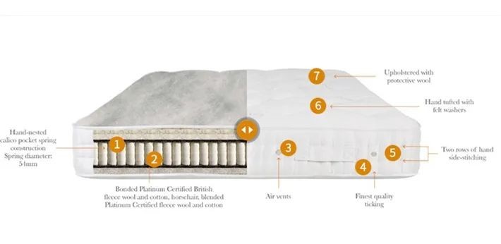 使用寿命最长的床垫弹簧,床垫的使用寿命一般是多少