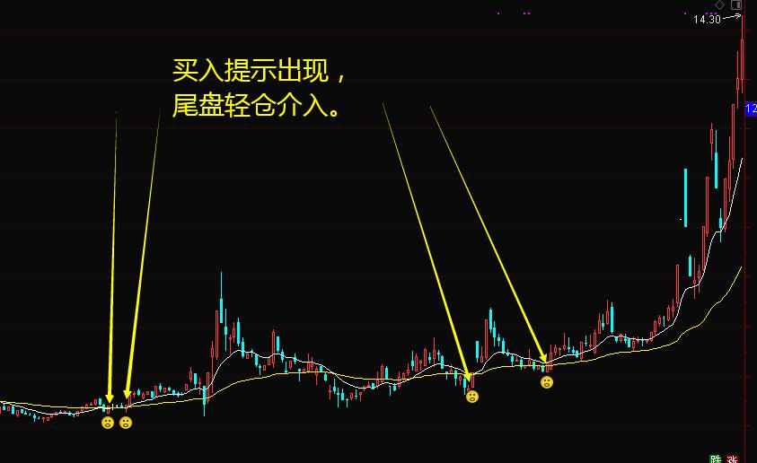 主图公式源码简单明了,一张很强大的主图公式