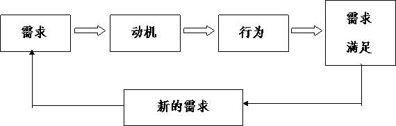真正厉害的人都懂得自律,通向自律的20条极简建议