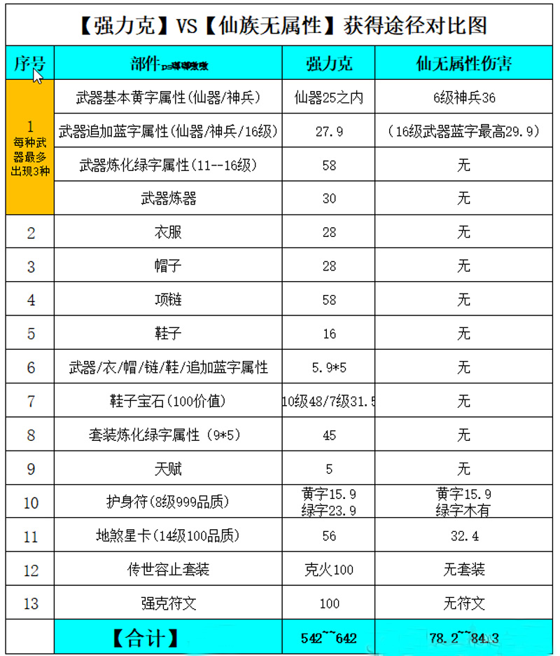 大话西游2神兵仙还可以玩吗,大话西游2仙族神兵