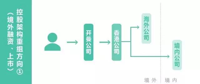 浙江跨境电商财税咨询方法,跨境电商财税