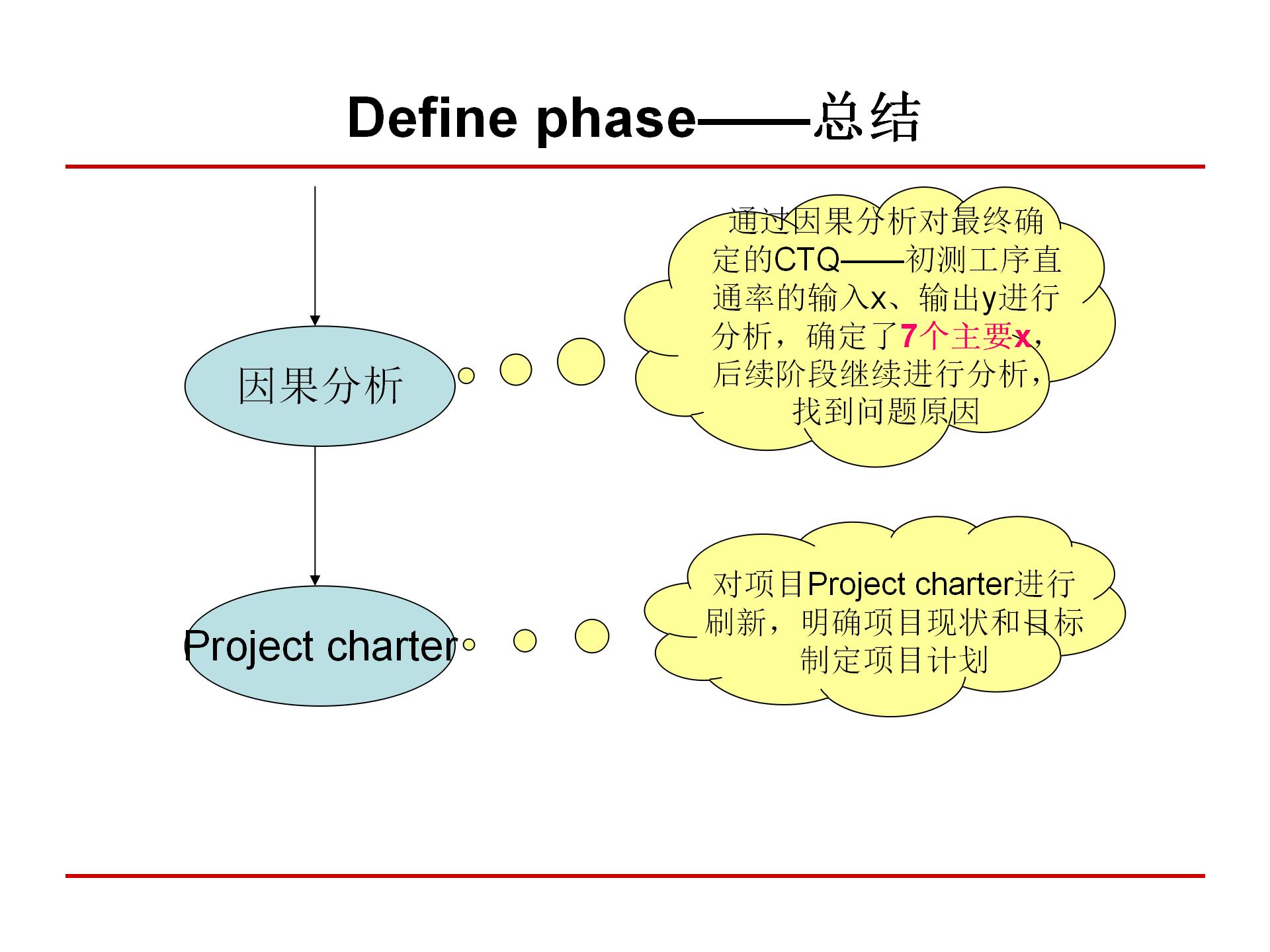 六西格玛质量管理,6西格玛管理培训视频