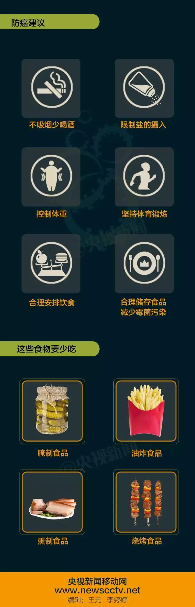 这些癌症早期信号你知道多少,关于癌症你一定要明白这6点
