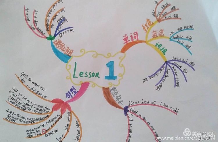 学科思维导图让学习看到思考的力量——导图绘制步骤