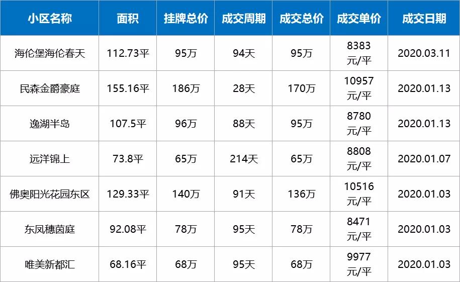疫情下房价还会继续下跌吗,疫情过后有多少套房子