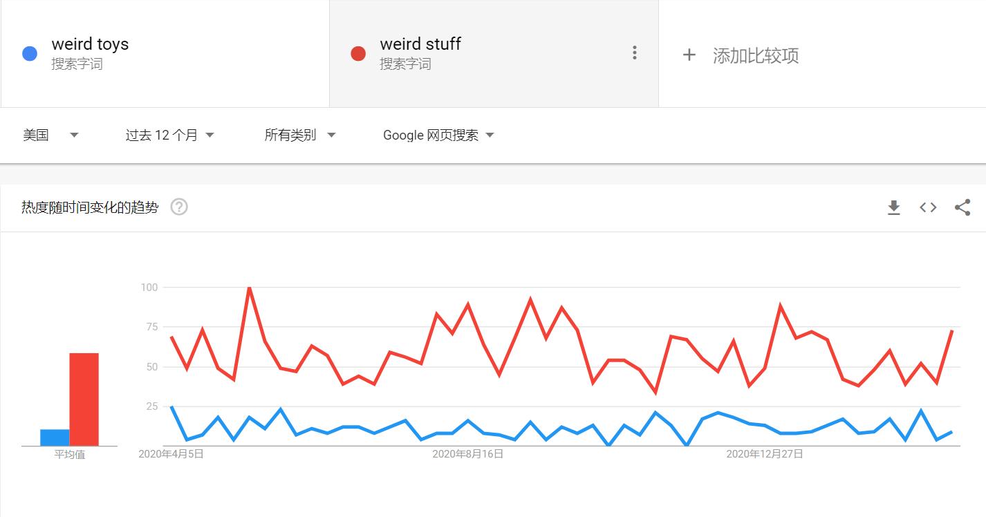 跨境选品的十大思路图,跨境选品常见的选品方法