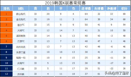 韩国职业联赛解读,韩国职业足球联赛的各项杯赛