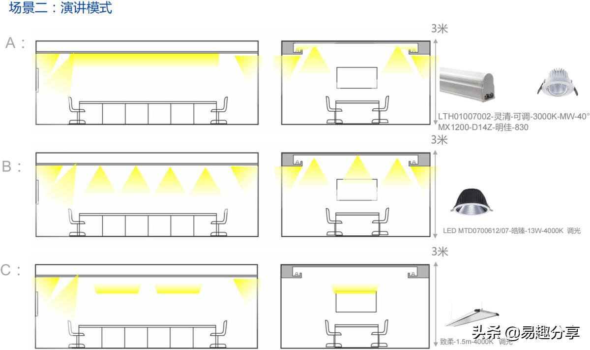 商业照明制作方案,商业照明解决方案